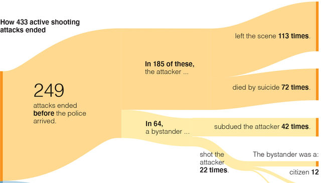 Por The New York Times