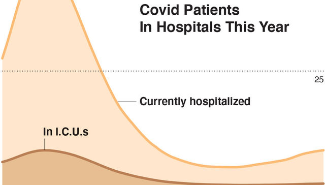 Por The New York Times