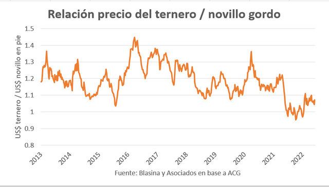 Punto para la invernada