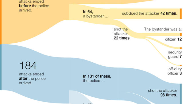 Por The New York Times