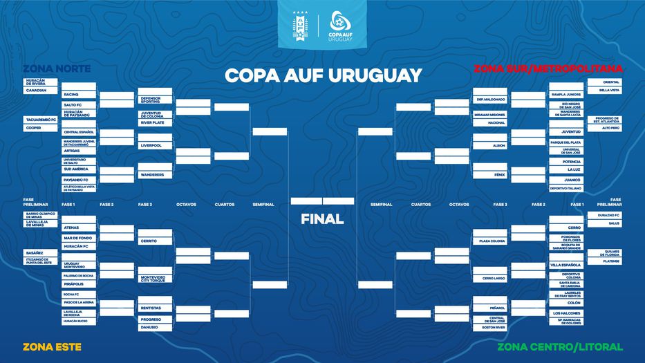 Histórico: la AUF creó la Copa Uruguay que tendrá a 76 clubes de