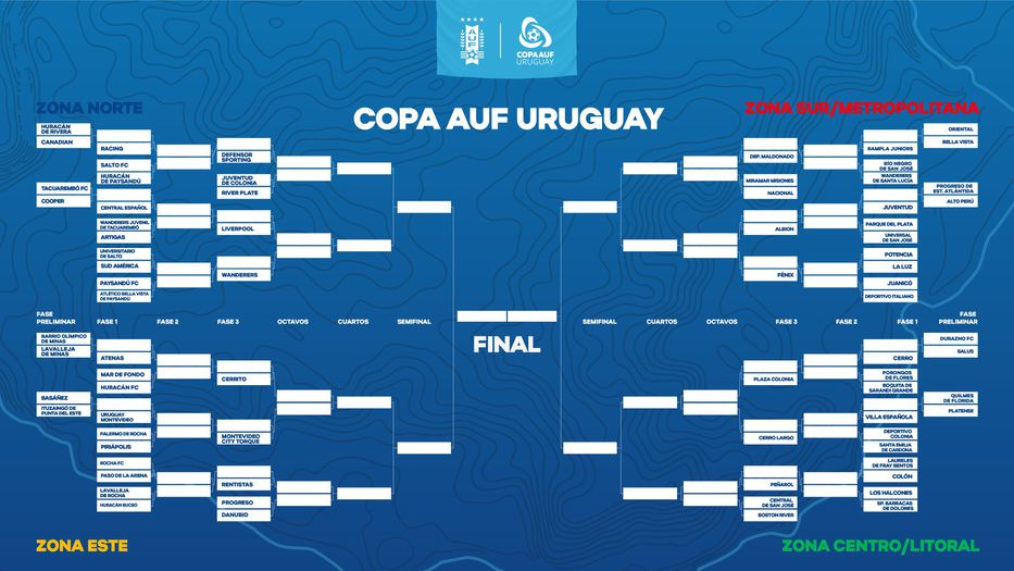 Empieza la Copa AUF Uruguay - AUF