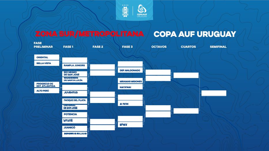 Guía rápida de la Copa AUF Uruguay - AUF