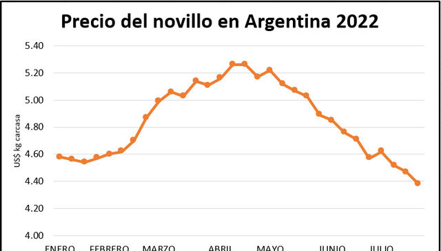 Del pico a la picada