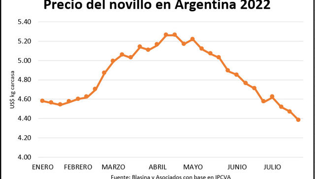Del pico a la picada