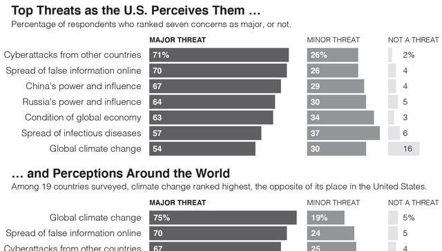 Por The New York Times