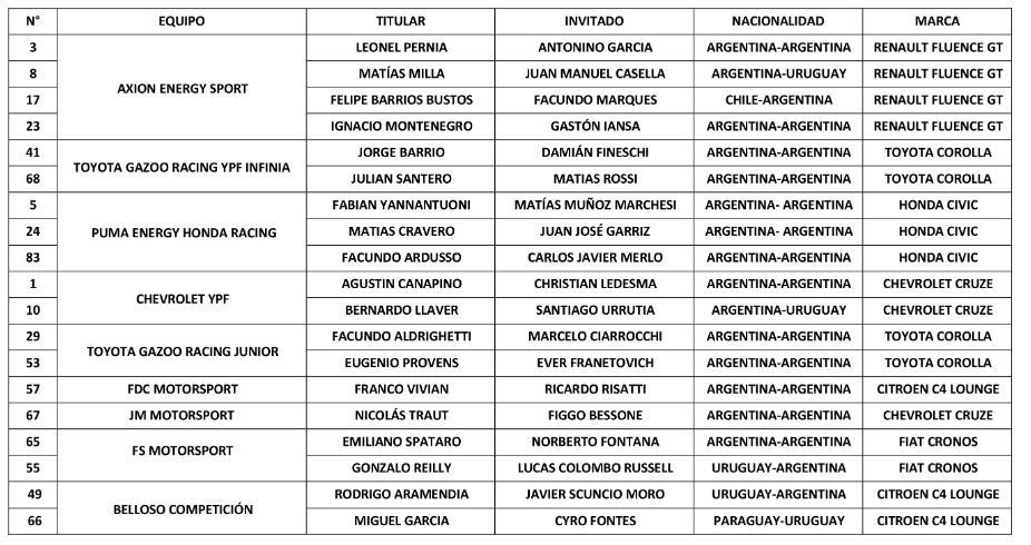 Lista de los pilotos con sus invitados para los 200 Km de Buenos Aires 2022 del TC2000