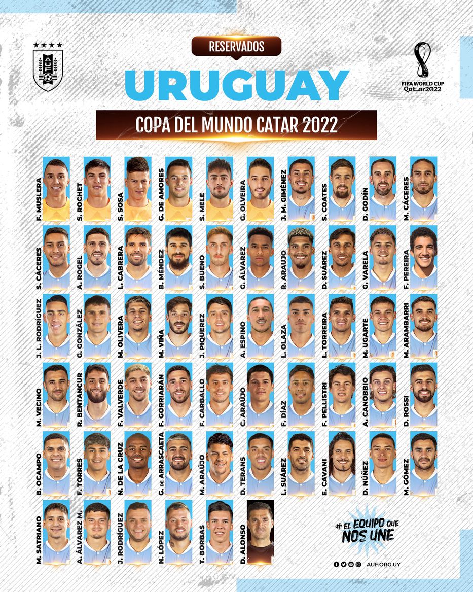 Perfil de los 55 celestes elegidos por Alonso: edades, experiencia, equipos  de origen y clubes actuales - EL PAÍS Uruguay
