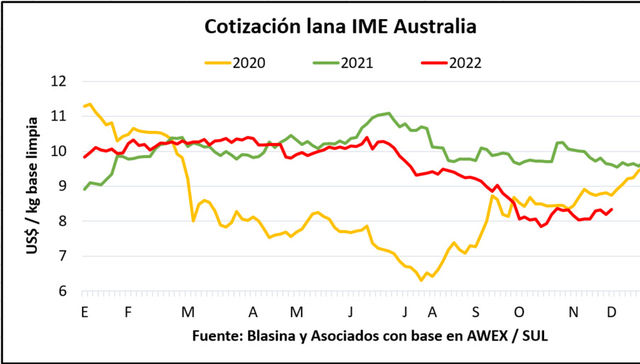 De Sidney a Montevideo