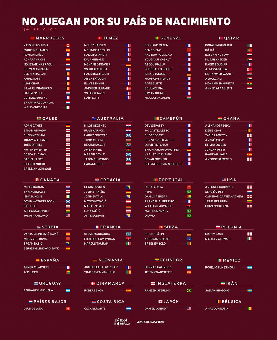 Selección nacional de Uruguay, Futbolpedia