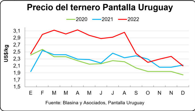Antes del temporal