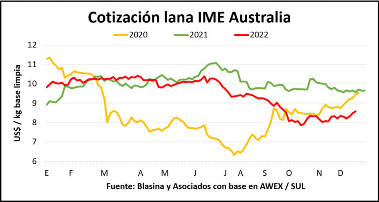 Coletazos de una pandemia