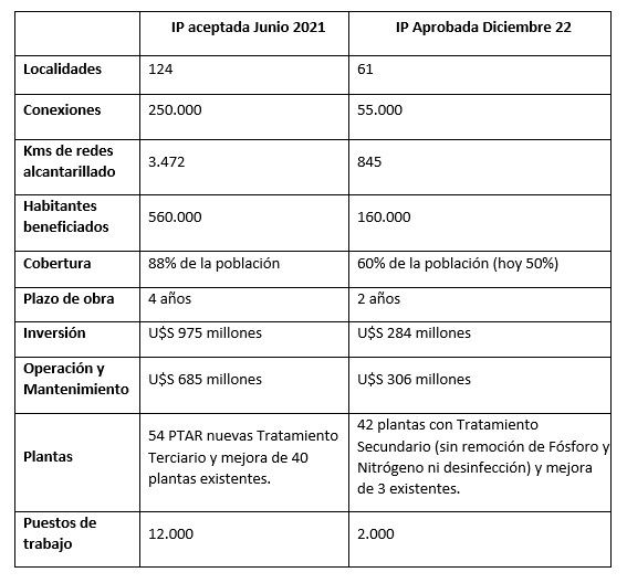 Foto: tabla compartida en el comunicado de Edgardo Ortuño