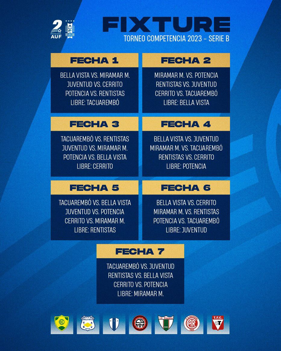 Primera Division Uruguay, Clausura 2022, Fecha 1: Resultados
