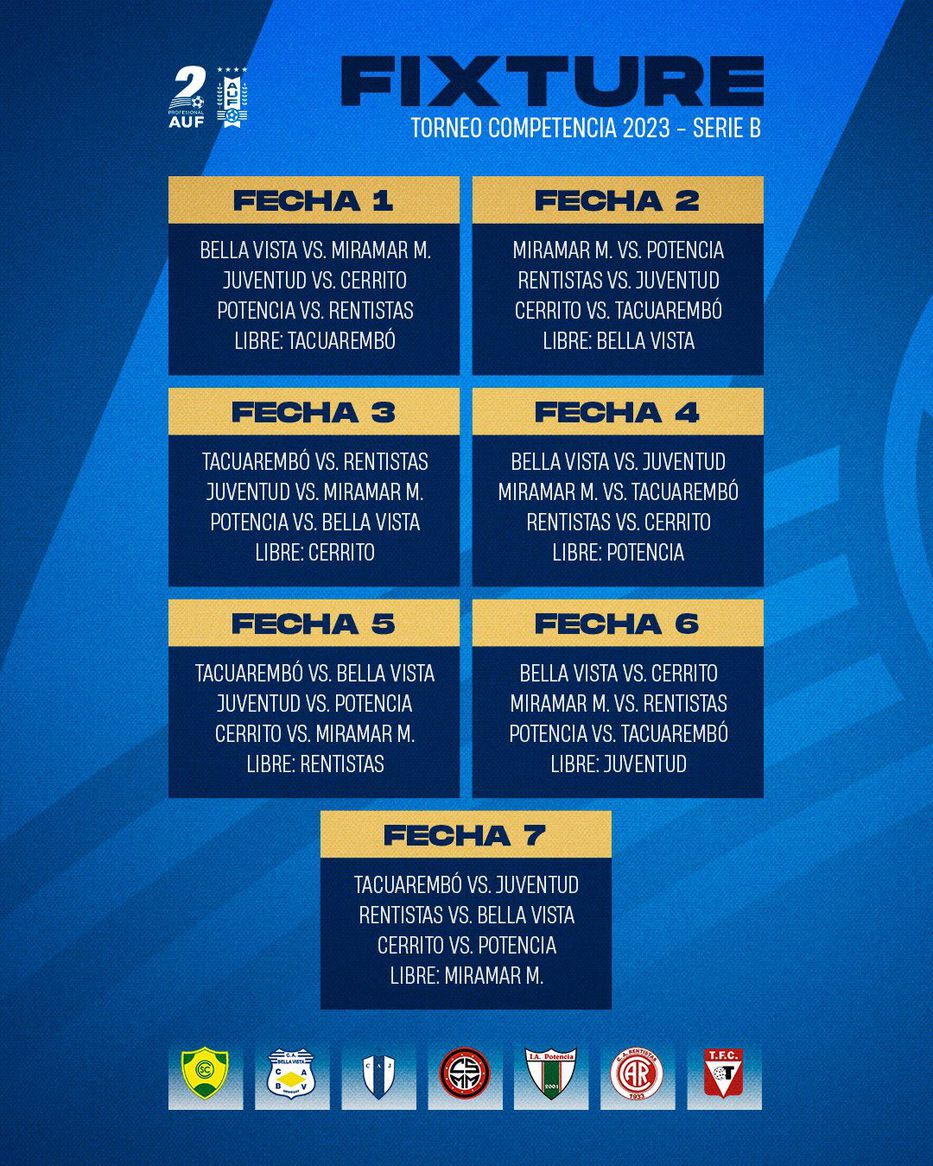 Se jugó la 3ª fecha del Torneo Clausura 2022 - AUF