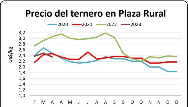 Cuestión de peso