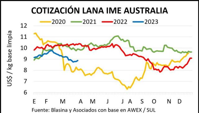 Impulso alcista