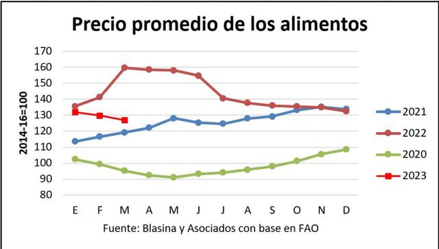 En picada