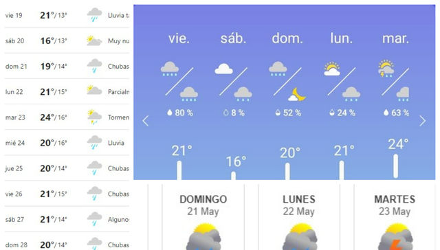 A cruzar los dedos