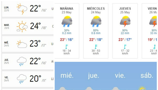 Todos los ojos en el cielo