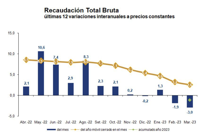 Imagen: DGI