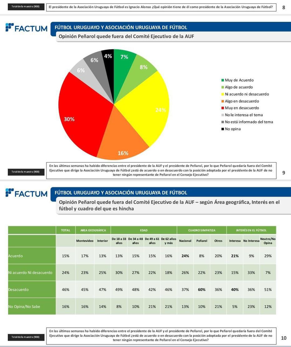 Informe Encuesta Fútbol Uruguayo - Diciembre 2016 - Opción