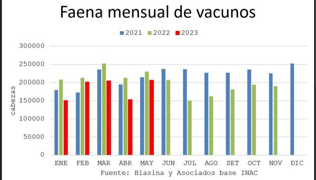 For Export del Uruguay