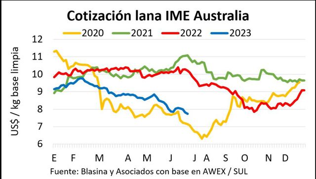 Ni churras ni merinas