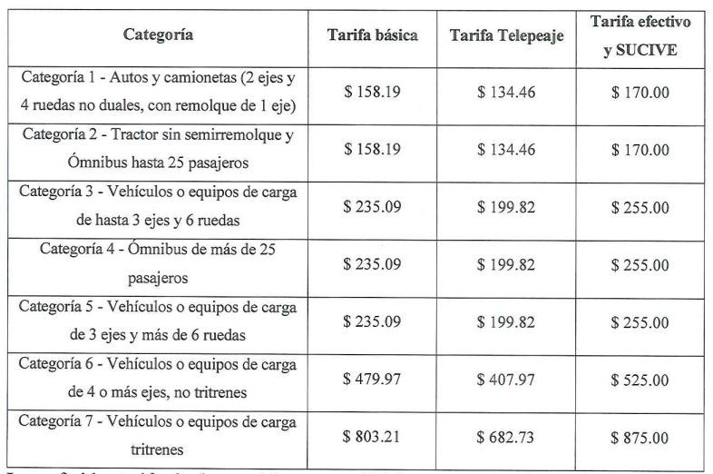 Imagen: Ministerio de Transporte y Obras Públicas