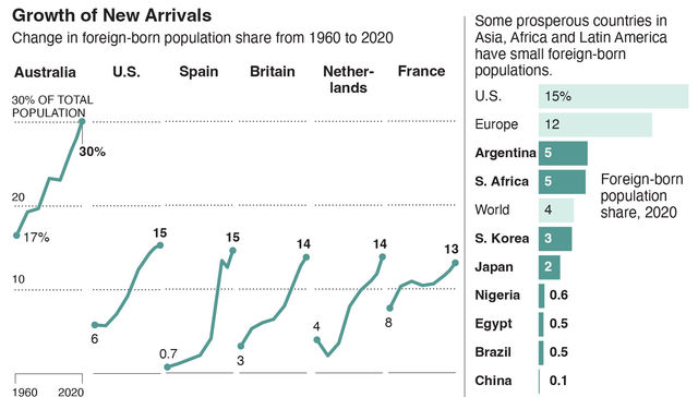 Por The New York Times