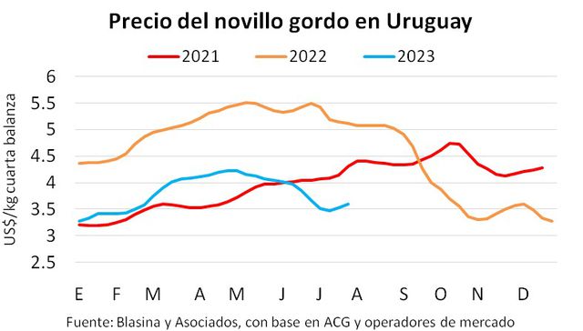 El sobrepeso positivo
