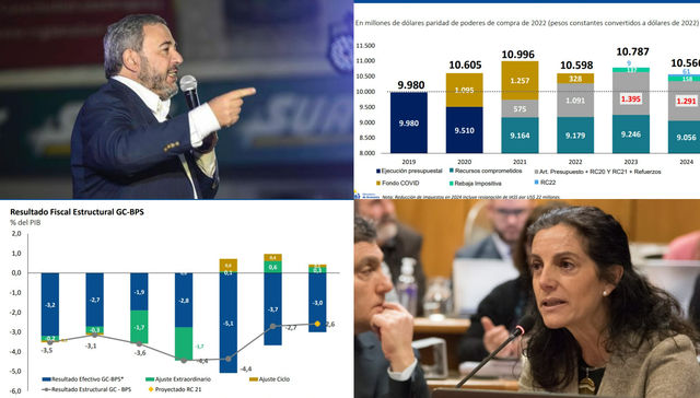 Elige tu propio Keynes