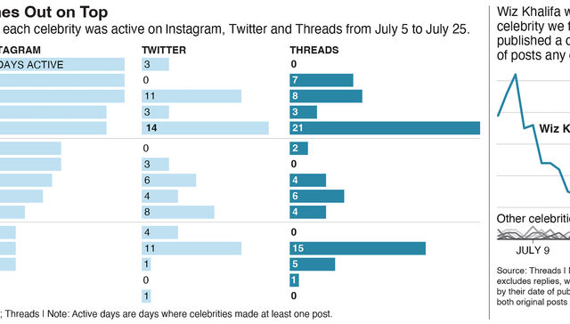 Por The New York Times