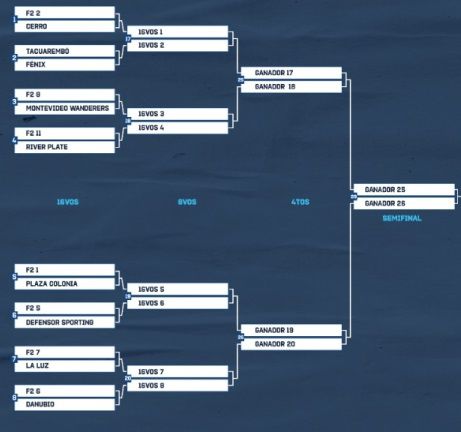 Guía rápida de la Copa AUF Uruguay - AUF