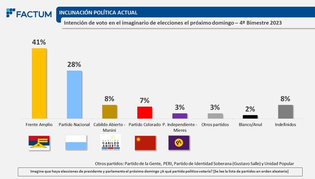 A ver qué pasa