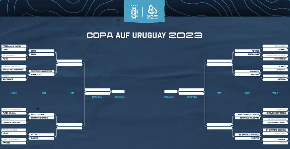 Copa Uruguay: OFI solicitó a la AUF no transmitir más partidos por