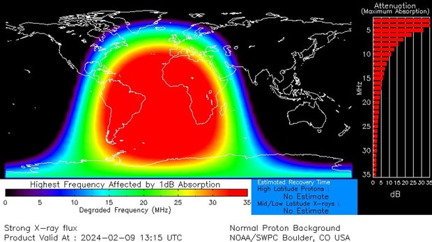 Gran explosión en el sol causó un apagón de radio de onda en América del Sur, según Metsul