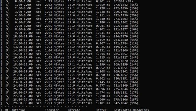 Más rápido de lo esperado