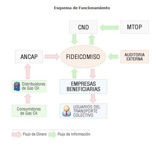 Foto: captura de pantalla de la web de la CND