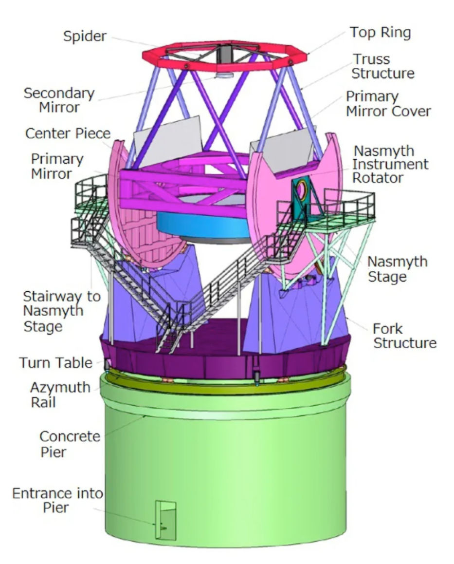 Diagrama del observatorio - Foto: Universidad de Tokyo