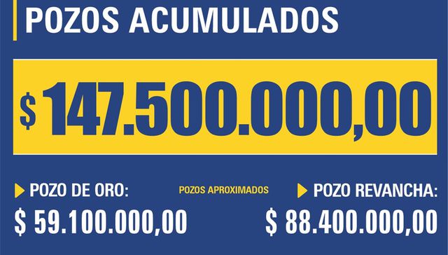 Millonario: este domingo 9 de junio el 5 de Oro sortea $147.500.000 en pozos acumulados