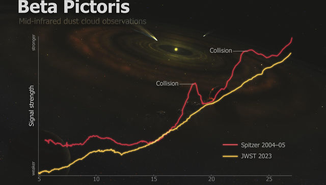 Los cosos de al lado