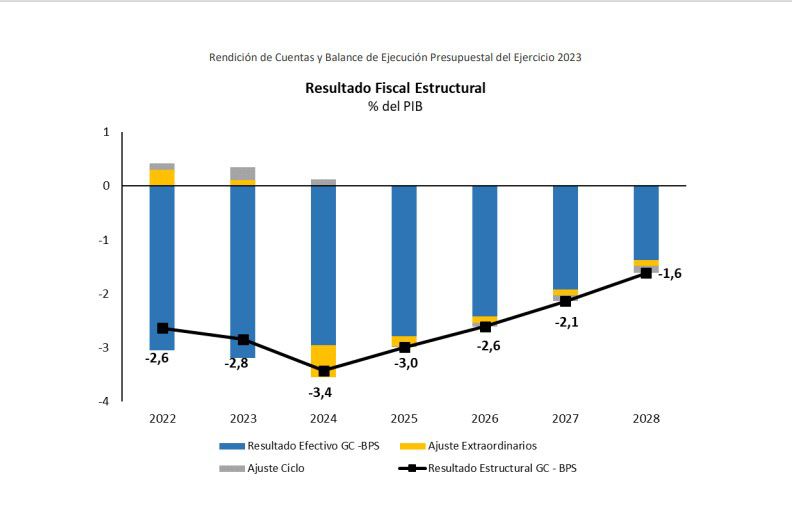 Exposición de motivos Rendición de Cuentas