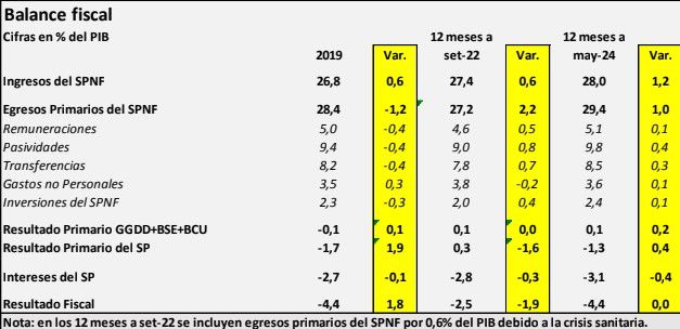 Imagen: Observatorio de la Coyuntura Económica