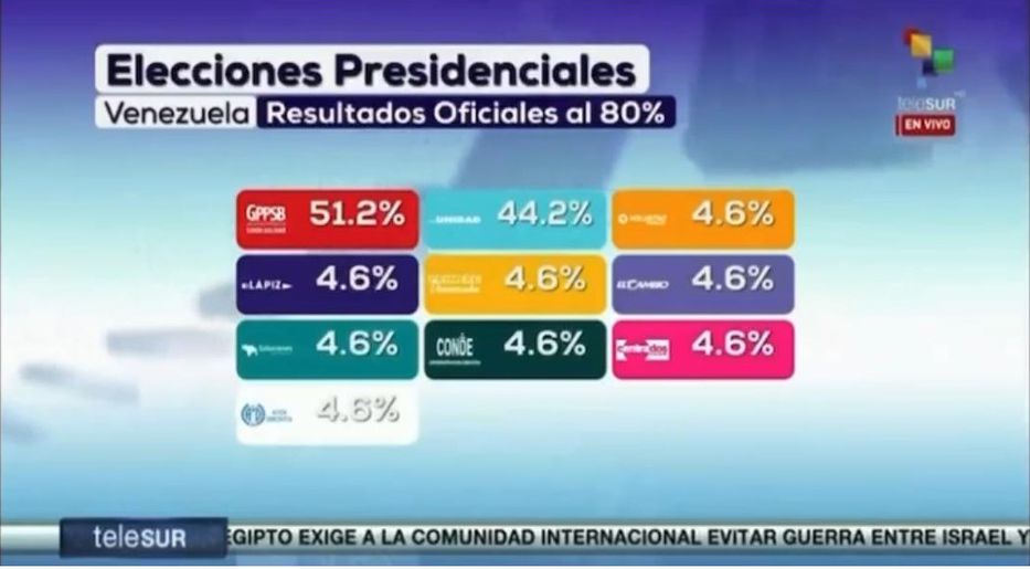 Redes sociales