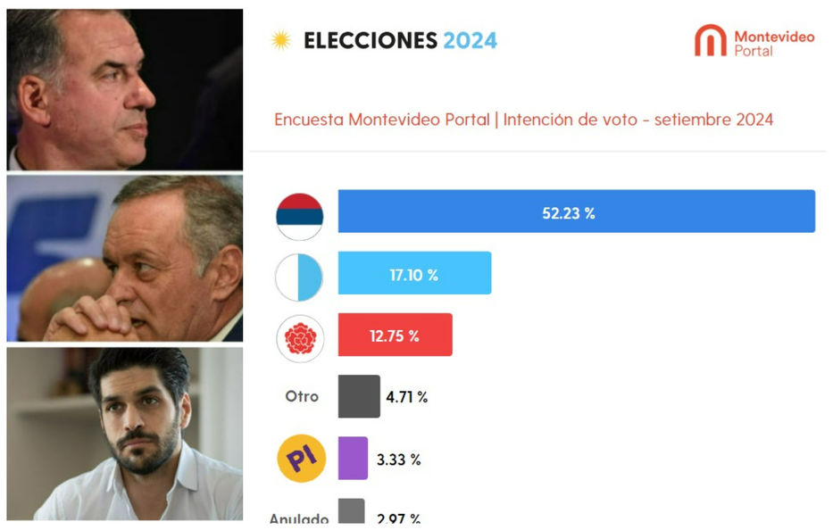 El país de octubre