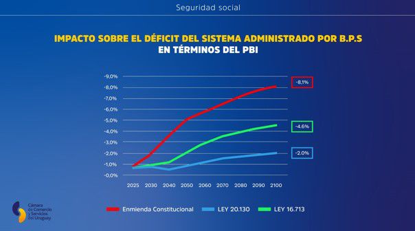 Cámara de Comercio y Servicios del Uruguay