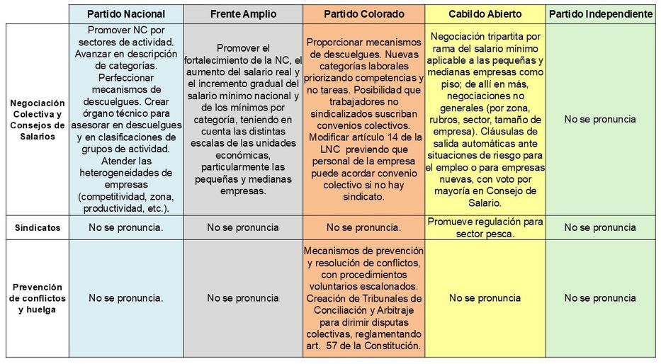 Elaborado por Matía Pérez del Castillo