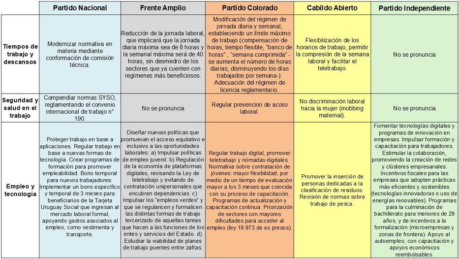 Elaborado por Matía Pérez del Castillo