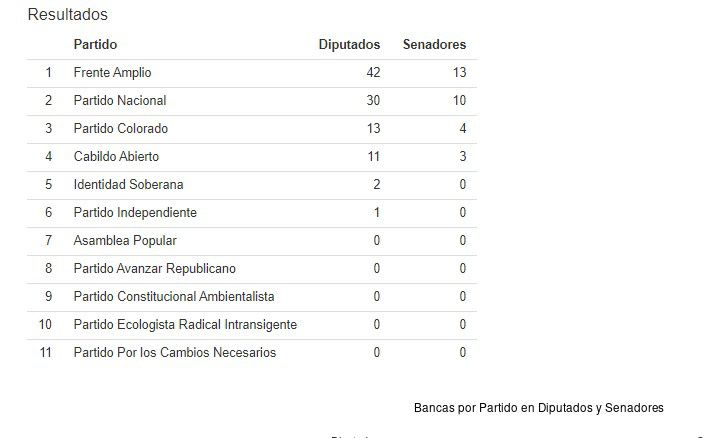 Simulador de Facultad de Ciencias Sociales